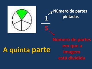 Número de partes
em que a
imagem
está dividida
 