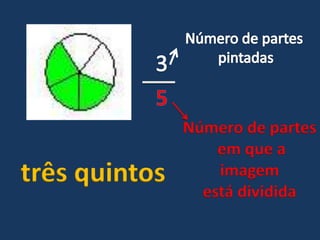 Número de partes
em que a
imagem
está dividida
 