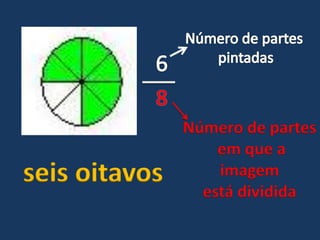 Número de partes
em que a
imagem
está dividida
 