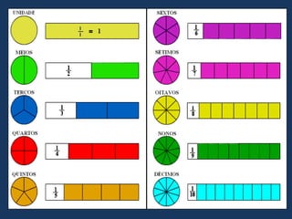 Frações 