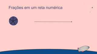 Frações em um reta numérica
 