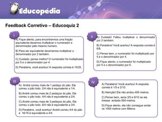Feedback Corretivo – Educoquiz 2 
I II 
A) Fique atento, para encontrarmos uma fração 
equivalente devemos multiplicar o numerador e 
denominador pelo mesmo número. 
B) Para ser equivalente deveríamos multiplicar o 
denominador por 2 também. 
C) Cuidado, pense melhor! O numerador foi multiplicado 
por 5 e o denominador por 4. 
D) Parabéns, você acertou! A resposta correta é 10/20. 
III IV 
A) Cuidado! Faltou multiplicar o denominador 
por 2 também. 
B) Parabéns! Você acertou! A resposta correta é 
6/8. 
C) Pense bem, o numerador foi multiplicado por 
5 e o denominador por 4. 
D) Fique atento, o numerador foi multiplicado 
por 5 e o denominador por 6. 
A) André comeu mais de 1 pedaço do pão. Ele 
comeu o pão todo. 2/4 não é equivalente a 1/4. 
B) André comeu mais de 2 pedaços do pão. Ele 
comeu o pão todo. 4/4 não é equivalente a 2/4. 
C) André comeu mais de 3 pedaços do pão. Ele 
comeu o pão todo. 6/4 não é equivalente a 3/4. 
D) Parabéns, você acertou! André comeu 4/4 do pão 
e 16/16 é equivalente a 4/4. 
A) Parabéns! Você acertou! A resposta 
correta é 1/5 e 2/10. 
B) Atenção! Ela não andou 400 metros. 
C) Pense bem, seria 3/5 e 6/10 se ela 
tivesse andado 600 metros. 
D) Fique atento, ela não consegue andar 
os 1000 metros com Milena. 
 