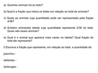 a) Quantos animais há ao todo?
b) Qual é a fração que indica os leões em relação ao total de animais?
c) Quais os animais cuja quantidade pode ser representada pela fração
4/36?
d) Existem animaisda tabela cuja quantidade representa 2/36 do total.
Quais são esses animais?
e) Qual é o animal que aparece mais vezes na tabela? Qual fração do
total ele representa?
f) Escreva a fração que representa, em relação ao total, a quantidade de:
joaninha -
elefantes -
tartarugas -
 