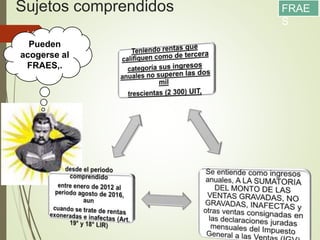 Sujetos comprendidos
11/12/2017
14
FRAE
S
Pueden
acogerse al
FRAES,.
 