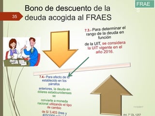 Bono de descuento de la
deuda acogida al FRAES
11/12/2017
35
Art. 7° DL 1257
FRAE
S
 