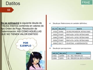 Datitos
11/12/2017
68
POR
EJEMPLO
No se extinguirá la siguiente deuda de
Tributos Internos contenida en valores de
tipo Orden de Pago, Resolución de
Determinación: ASI COMO AQUELLAS
QUE NO TIENEN VALOR EMITIDO
FRAE
S
 