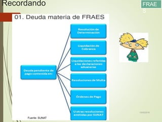 Recordando
13/05/2016
71
FRAE
S
Fuente: SUNAT
 