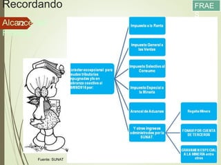 Recordando
13/05/2016
72
FRAE
S
Fuente: SUNAT
Alcance del
FRAES
 