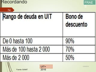 Recordando
13/05/2016
74
FRAE
S
Fuente: SUNAT
UIT=
2016
 