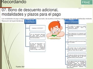 Recordando
13/05/2016
75
FRAE
S
Fuente: SUNAT
 