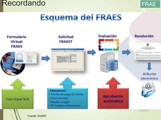 Recordando
13/05/2016
78
FRAE
S
Fuente: SUNAT
 