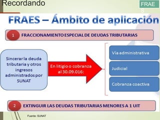 Recordando
13/05/2016
85
FRAE
S
Fuente: SUNAT
 