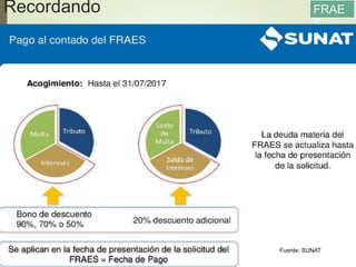 Recordando
13/05/2016
90
FRAE
S
Fuente: SUNAT
 
