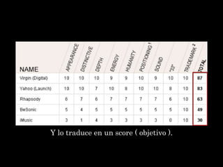 Y lo traduce en un score ( objetivo ).
 