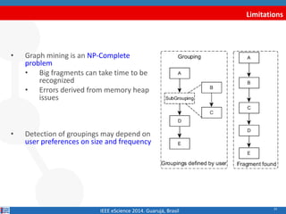 Limitations 
25 
•Graph mining is an NP-Complete problem 
•Big fragments can take time to be recognized 
•Errors derived f...