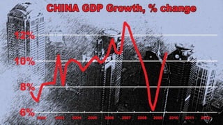  Shanghai - The Fragile Megacity