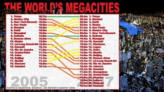  Shanghai - The Fragile Megacity
