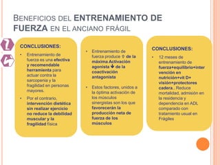 BENEFICIOS DEL ENTRENAMIENTO DE
FUERZA EN EL ANCIANO FRÁGIL
CONCLUSIONES:
• Entrenamiento de
fuerza es una efectiva
y recomendable
herramienta para
actuar contra la
sarcopenia y la
fragilidad en personas
mayores.
• Por el contrario,
intervención dietética
sin realizar ejercicio
no reduce la debilidad
muscular y la
fragilidad física
CONCLUSIONES:
• 12 meses de
entrenamiento de
fuerza+equilibrio+inter
vención en
nutrición+vit D+
visión+protectores
cadera.. Reduce
mortalidad, admisión en
la residencia y
dependencia en ADL
comparado con
tratamiento usual en
Frágiles
• Entrenamiento de
fuerza produce  de la
máxima Activación
agonista  de la
coactivación
antagonista
• Estos factores, unidos a
la óptima activación de
los músculos
sinergistas son los que
favorecerán la
producción neta de
fuerza de los
músculos
 