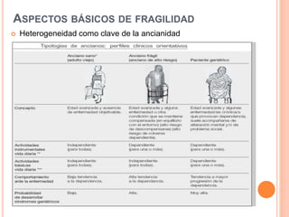 ASPECTOS BÁSICOS DE FRAGILIDAD
 Heterogeneidad como clave de la ancianidad
 