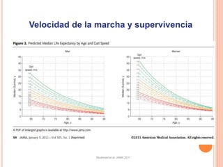 Studenski et al, JAMA 2011
Velocidad de la marcha y supervivencia
 