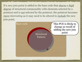 If a new join point is added to the base code that shares a high
degree of structural commonality with elements selected by a
pointcut and is not selected by the pointcut, the pointcut becomes
more interesting as it may need to be altered to include the new
join point.
Base-code
PCE
Structural
Pattern
This PCE is likely to
change as result of
adding the new join
point
 