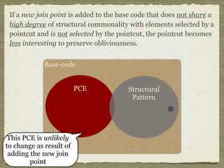 Base-code
PCE Structural
Pattern
This PCE is unlikely
to change as result of
adding the new join
point
If a new join point is added to the base code that does not share a
high degree of structural commonality with elements selected by a
pointcut and is not selected by the pointcut, the pointcut becomes
less interesting to preserve obliviousness.
 