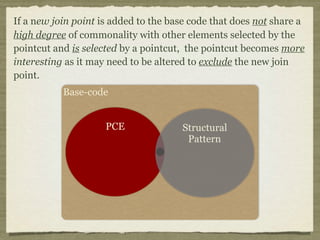 Base-code
PCE Structural
Pattern
If a new join point is added to the base code that does not share a
high degree of commonality with other elements selected by the
pointcut and is selected by a pointcut, the pointcut becomes more
interesting as it may need to be altered to exclude the new join
point.
 