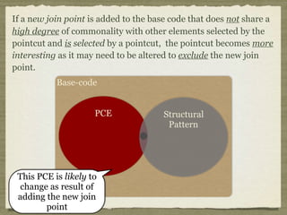 Base-code
PCE Structural
Pattern
This PCE is likely to
change as result of
adding the new join
point
If a new join point is added to the base code that does not share a
high degree of commonality with other elements selected by the
pointcut and is selected by a pointcut, the pointcut becomes more
interesting as it may need to be altered to exclude the new join
point.
 