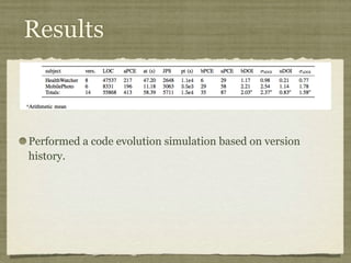 Results
Performed a code evolution simulation based on version
history.
 
