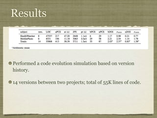 Results
Performed a code evolution simulation based on version
history.
14 versions between two projects; total of 55K lines of code.
 