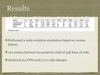 Results
Performed a code evolution simulation based on version
history.
14 versions between two projects; total of 55K lines of code.
Analyzed 314 PCEs and 5,711 code changes.
 