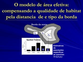 O modelo de área efetiva: 
compensando a qualidade de habitat 
pela distancia de e tipo da borda 
0 
0.5 
1 
1.5 
2 
2.5 
3 
CHAP2 CHAP1 EDGE OAK1 OAK2 
Birds/ha 
Spotted Towhee 
Borda da mata 
A1 A2 
A3 
Estimativas 
de 
populações 
espécificas 
as manchas: 
N=(Aidi) 
d3 
d2 
d1 
 