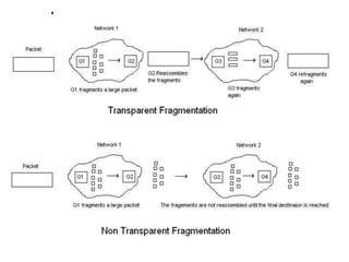Fragmentation Diagram