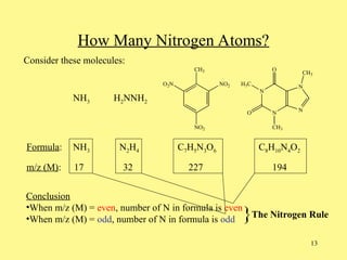 O2n Chemical Structure Fragmentation in MS.ppt chemistry m.phil