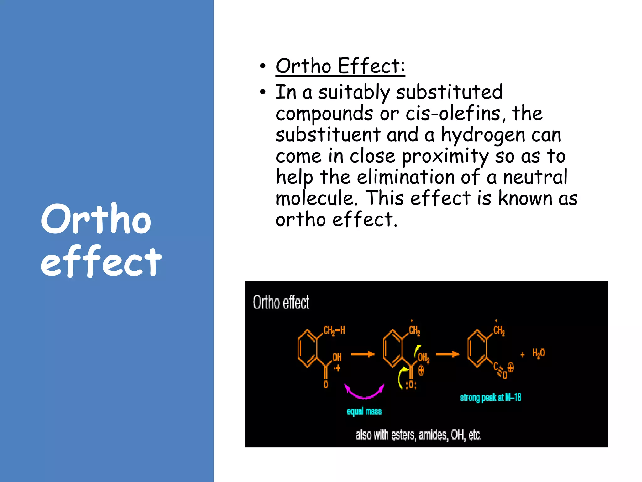 Ortho
effect
• Ortho Effect:
• In a suitably substituted
compounds or cis-olefins, the
substituent and a hydrogen can
come in close proximity so as to
help the elimination of a neutral
molecule. This effect is known as
ortho effect.
 