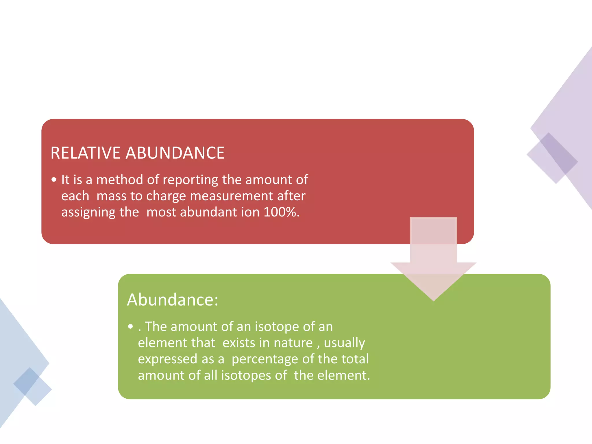 RELATIVE ABUNDANCE
• It is a method of reporting the amount of
each mass to charge measurement after
assigning the most abundant ion 100%.
Abundance:
• . The amount of an isotope of an
element that exists in nature , usually
expressed as a percentage of the total
amount of all isotopes of the element.
 