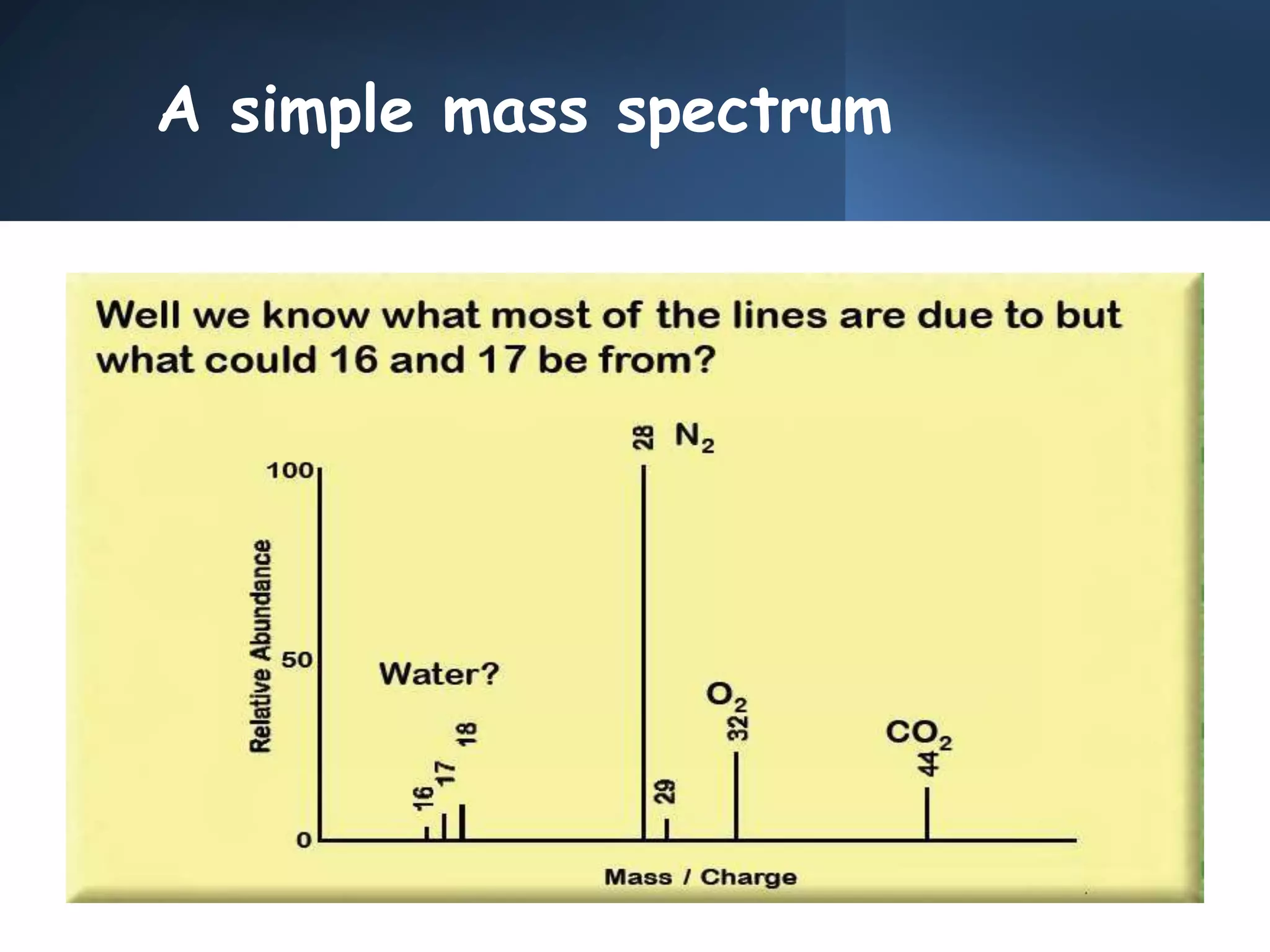 A simple mass spectrum
 
