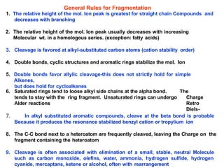 Fragmentation Process Simple Mass spectrometry Fragmentation Processes | PPTX