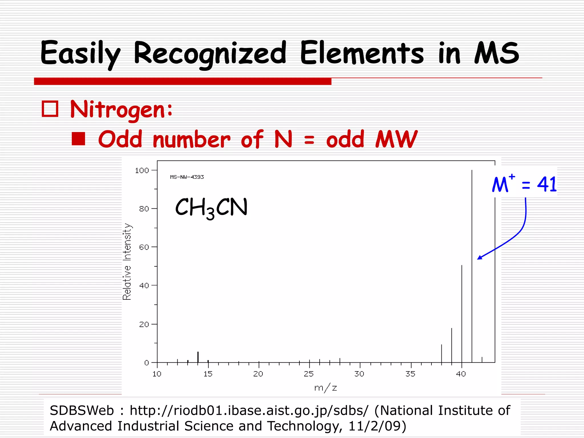 Easily Recognized Elements in MS
 Nitrogen:
 Odd number of N = odd MW
CH3CN
M
+
= 41
SDBSWeb : http://riodb01.ibase.aist.go.jp/sdbs/ (National Institute of
Advanced Industrial Science and Technology, 11/2/09)
 