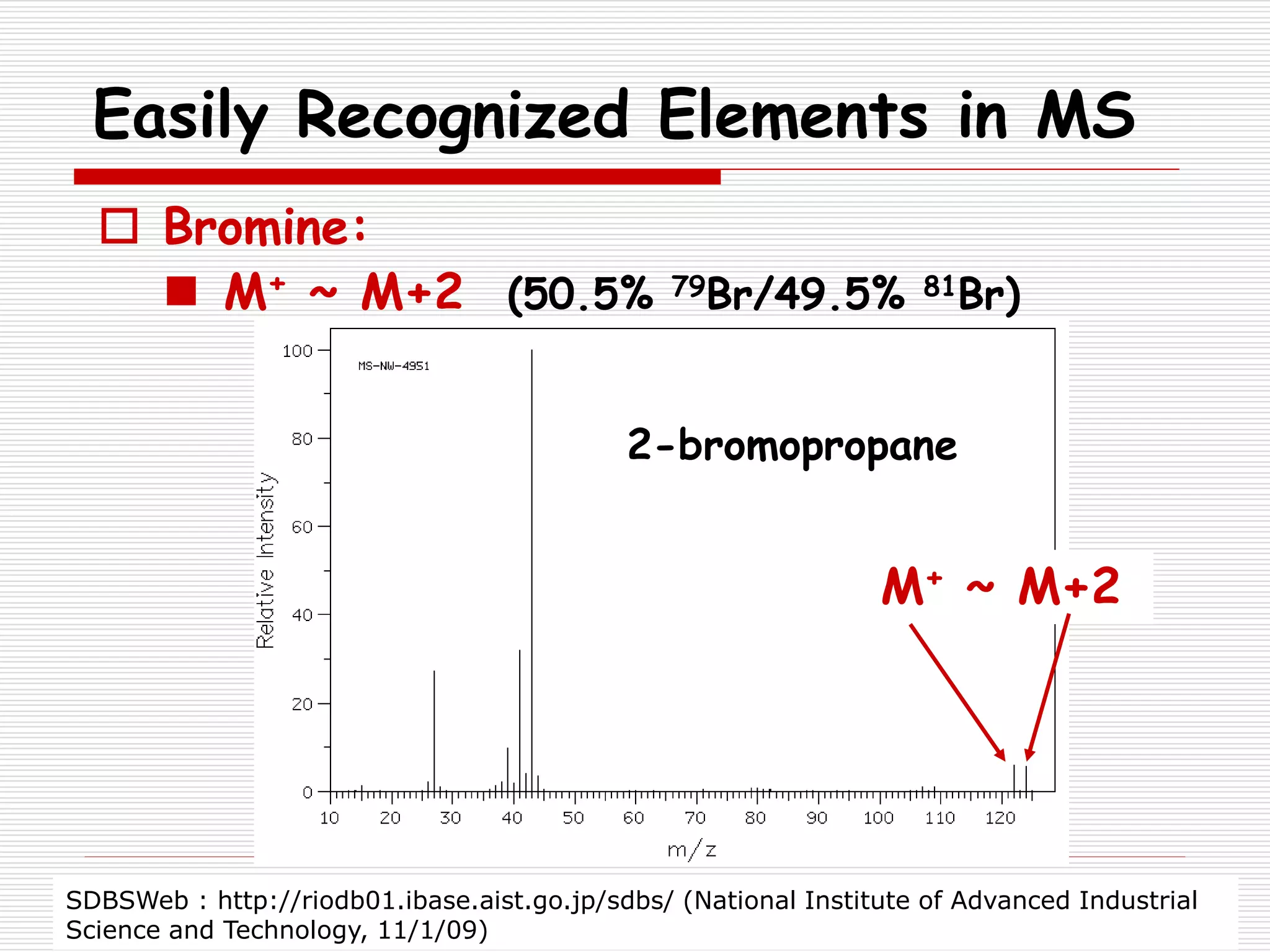 Easily Recognized Elements in MS
 Bromine:
 M+ ~ M+2 (50.5% 79Br/49.5% 81Br)
2-bromopropane
M+ ~ M+2
SDBSWeb : http://riodb01.ibase.aist.go.jp/sdbs/ (National Institute of Advanced Industrial
Science and Technology, 11/1/09)
 
