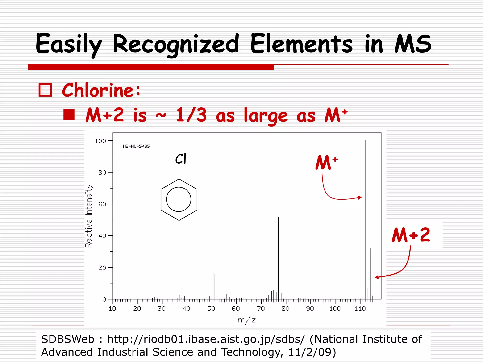 Easily Recognized Elements in MS
 Chlorine:
 M+2 is ~ 1/3 as large as M+
Cl
SDBSWeb : http://riodb01.ibase.aist.go.jp/sdbs/ (National Institute of
Advanced Industrial Science and Technology, 11/2/09)
M+2
M+
 