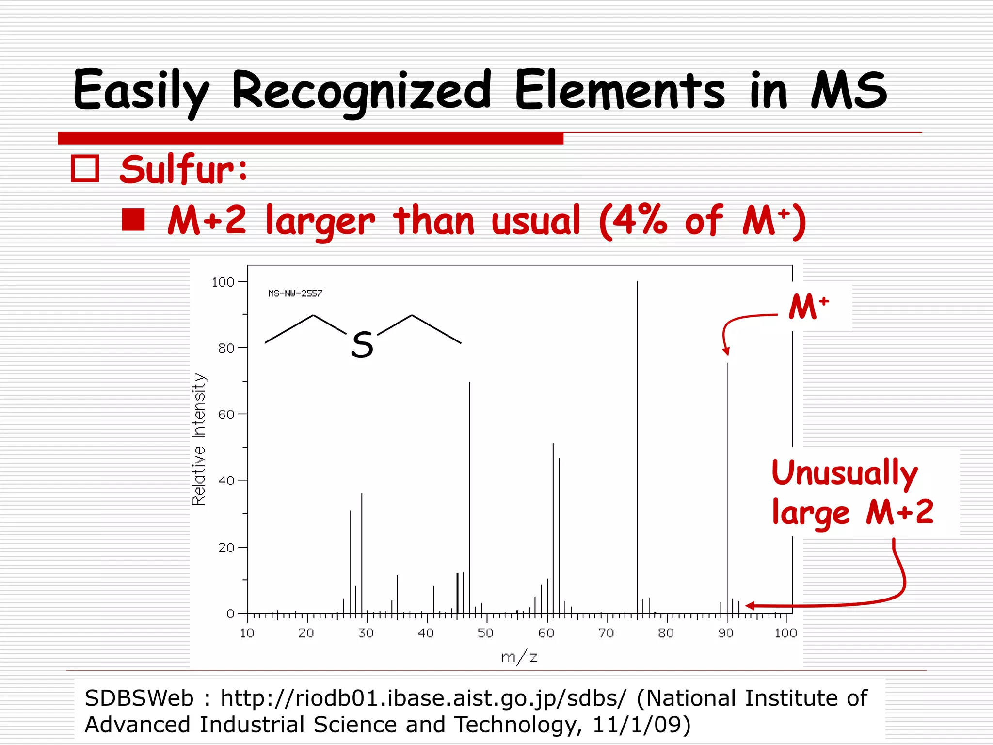  Sulfur:
 M+2 larger than usual (4% of M+)
Easily Recognized Elements in MS
M+
Unusually
large M+2
S
SDBSWeb : http://riodb01.ibase.aist.go.jp/sdbs/ (National Institute of
Advanced Industrial Science and Technology, 11/1/09)
 