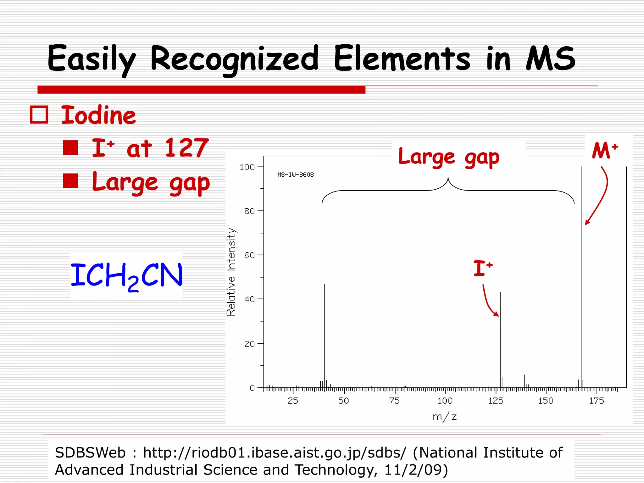 Easily Recognized Elements in MS
 Iodine
 I+ at 127
 Large gap
Large gap
I+
M+
SDBSWeb : http://riodb01.ibase.aist.go.jp/sdbs/ (National Institute of
Advanced Industrial Science and Technology, 11/2/09)
ICH2CN
 