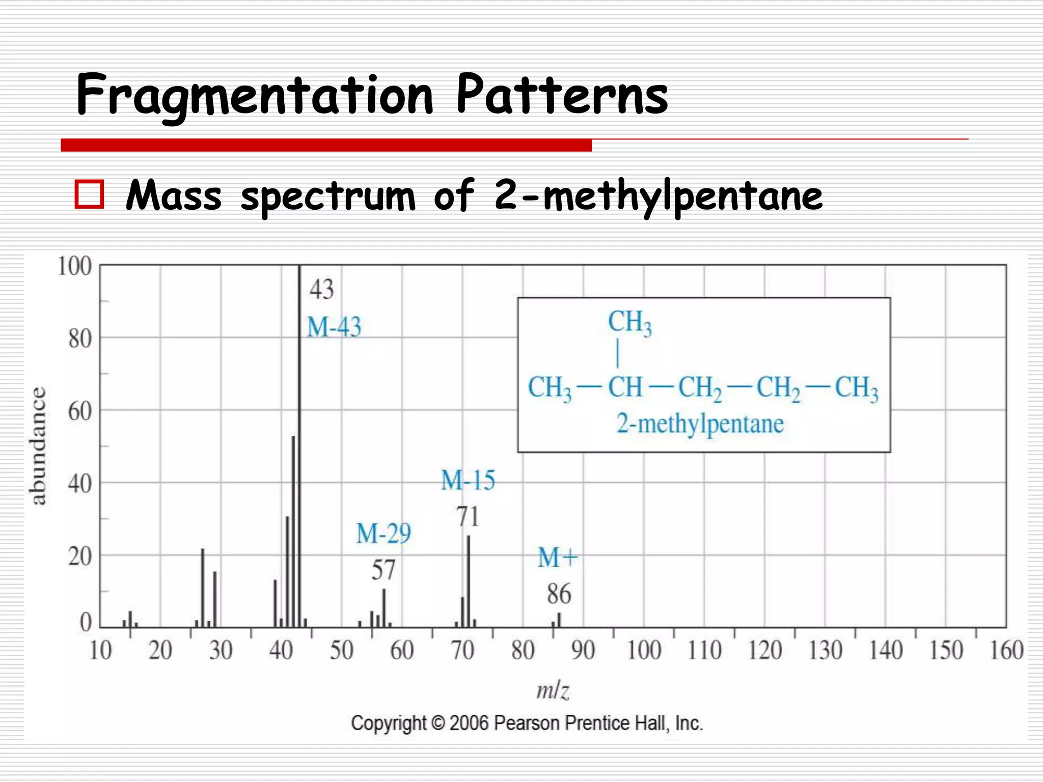 Fragmentation Patterns
 Mass spectrum of 2-methylpentane
 