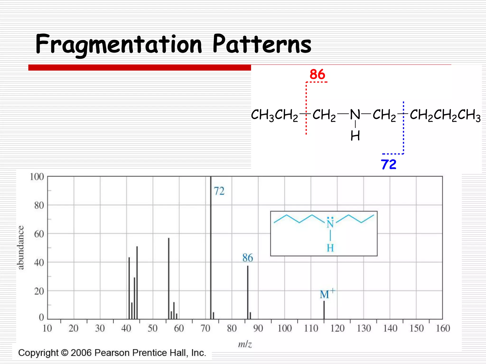Fragmentation Patterns
86
CH3CH2 CH2 N
H
CH2 CH2CH2CH3
72
 