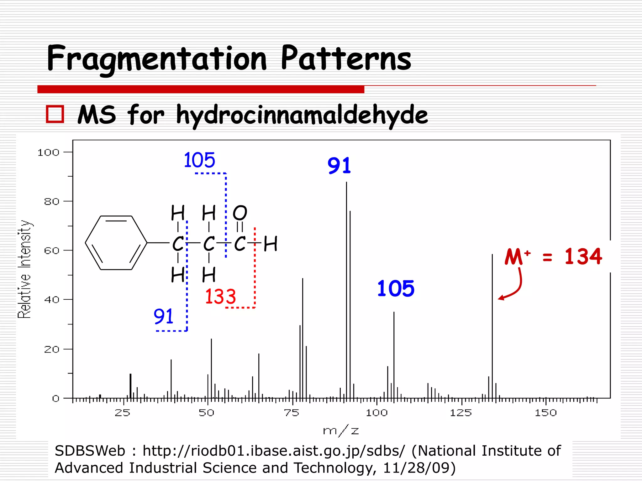 Fragmentation Patterns
 MS for hydrocinnamaldehyde
M+ = 134
C C C H
H
H
H
H
O
133
105
91
105
91
SDBSWeb : http://riodb01.ibase.aist.go.jp/sdbs/ (National Institute of
Advanced Industrial Science and Technology, 11/28/09)
 