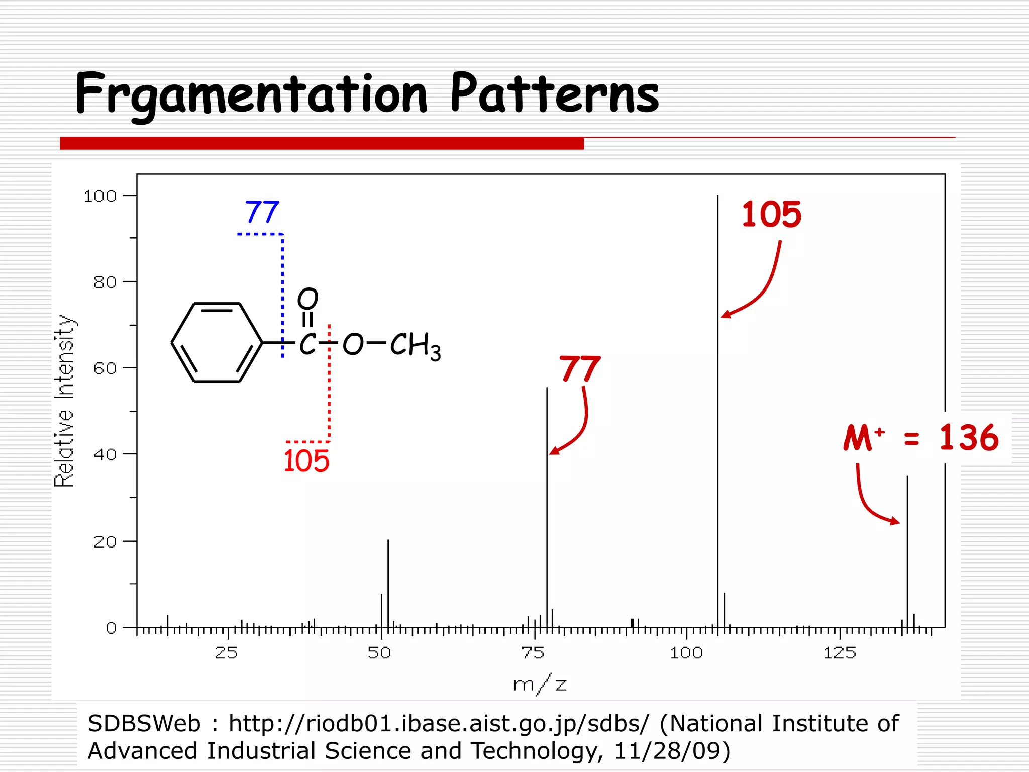 Frgamentation Patterns
M+ = 136
C
O
O CH3
105
77 105
77
SDBSWeb : http://riodb01.ibase.aist.go.jp/sdbs/ (National Institute of
Advanced Industrial Science and Technology, 11/28/09)
 