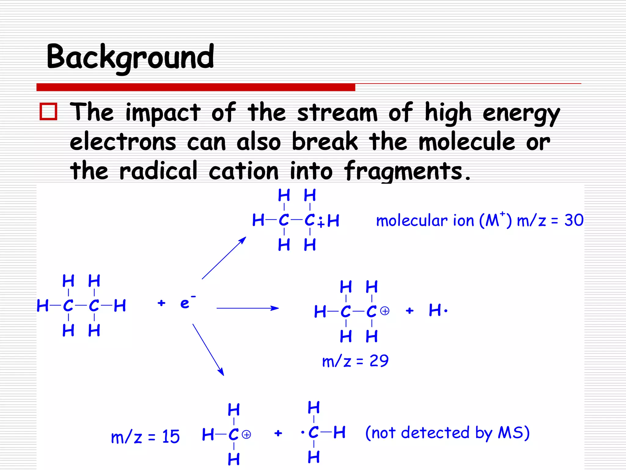 Background
 The impact of the stream of high energy
electrons can also break the molecule or
the radical cation into fragments.
(not detected by MS)
m/z = 29
molecular ion (M
+
) m/z = 30
+ C
H
H
H
+ H
HH C
H
H
C
H
H
H C
H
H
C
H
H
H C
H
H
+ e
-
H C
H
H
C
H
H
H
m/z = 15
 