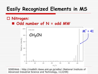 Easily Recognized Elements in MS
 Nitrogen:
 Odd number of N = odd MW
CH3CN
M
+
= 41
SDBSWeb : http://riodb01.ibase.aist.go.jp/sdbs/ (National Institute of
Advanced Industrial Science and Technology, 11/2/09)
 