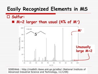 Sulfur:
 M+2 larger than usual (4% of M+)
Easily Recognized Elements in MS
M+
Unusually
large M+2
S
SDBSWeb : http://riodb01.ibase.aist.go.jp/sdbs/ (National Institute of
Advanced Industrial Science and Technology, 11/1/09)
 